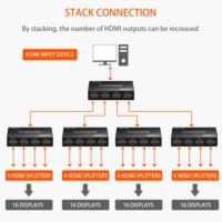 1 in 4 Out HD 1080P 3D 1.4 HDMI Splitter Duplicator Amplifier Switch AC Adapter - CMIMI 1200 LEKE - Image 4